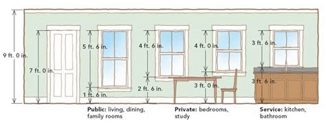 How Tall Should A Clerestory Window Be Rankiing Wiki Facts Films