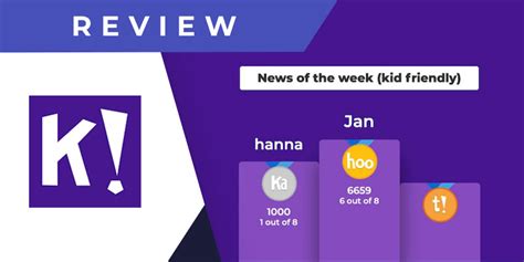 Kahoot For Microsoft Teams Review Gamify Learning And User Engagement