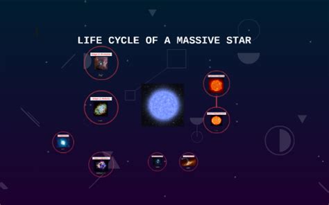 Life Cycle Of A Massive Star