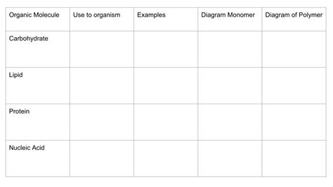 Biomolecule Chart Diagram Quizlet