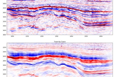 Reservoir Characterization Through Seismic Inversion Mipore