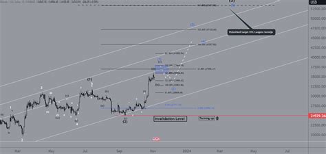 Bitcoin Koers Deze Signalen Voorspellen Volgende Stijging