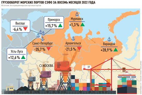 Усть луга порт список морских портов россии фото PwCalc ru