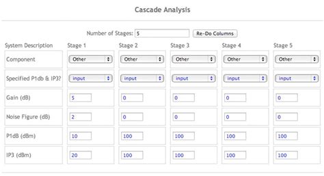 Online Cascade Analysis Calculator Enables Designers To Go Stra