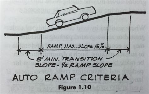 Ramps should not be steeper than 15%. For slopes over 10%, top and ...