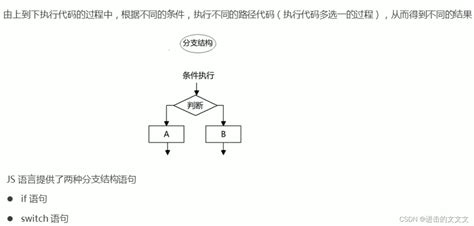 【web】javascript 笔记小结 运算符 流程控制（day 2）js运算符与流程控制笔记 Csdn博客