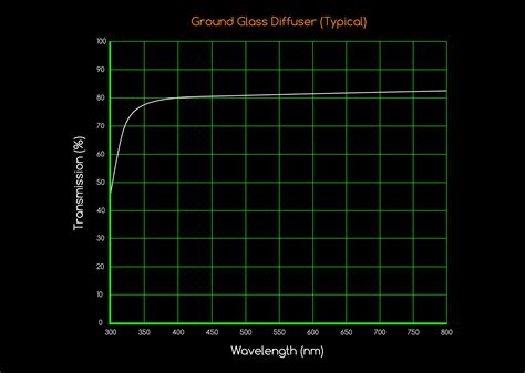 Ground Glass Diffusers Heli Optical Systems