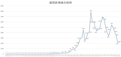 全球疫情动态【4月14日】：全球确诊病例逼近200万 世界经济面临大萧条以来最严重衰退疫情新冠肺炎新浪科技新浪网