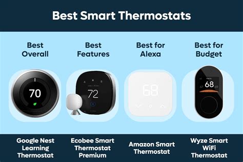 4 Best Smart Thermostats (All Support Geofencing)