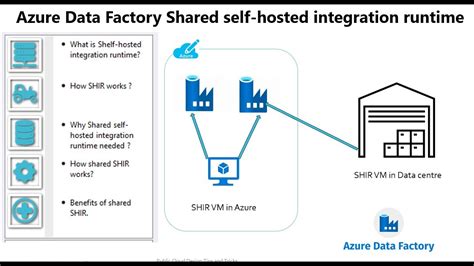 What Is Shared Self Hosted Integration Runtime How Shared Shir Works