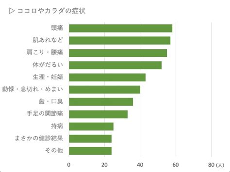 いつも元気に見えるあの人も？97％の女性が悩んでいます｜ビタミンママ