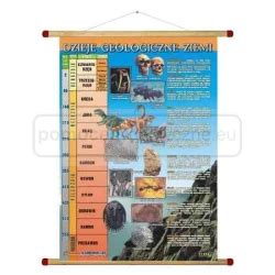 Dzieje Geologiczne Ziemi Plansza Pomocedydaktyczne Eu