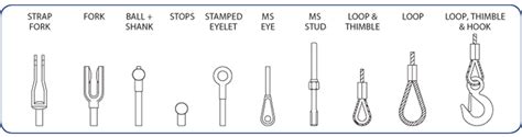 Wire Rope Hardware And Fittings Continental Cable Nh