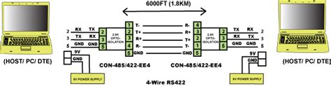 Rs 422 Cable Wiring Diagram Wiring Diagram