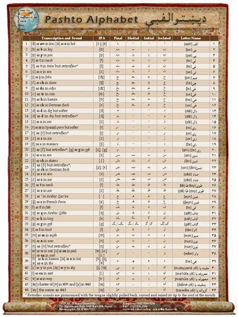 (PDF) Pashto Alphabet - DOKUMEN.TIPS