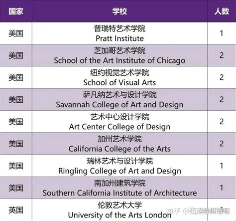 2022年重庆南开国际课程中心最新录取统计 知乎