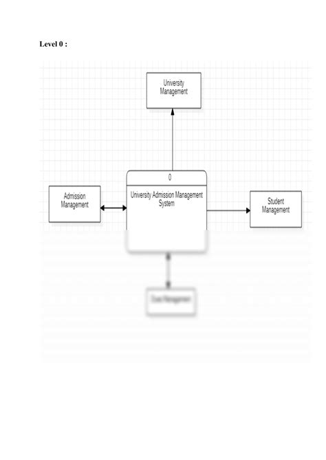 Data Flow Diagram For Course Registration In Any University