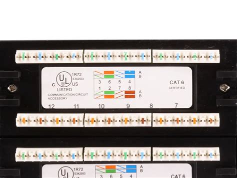 Cat 5 Patch Panel Wiring Diagram Pdf - Wiring Draw And Schematic