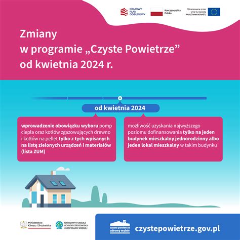 Od Kwietnia Zmiany W Programie Czyste Powietrze Narodowy Fundusz