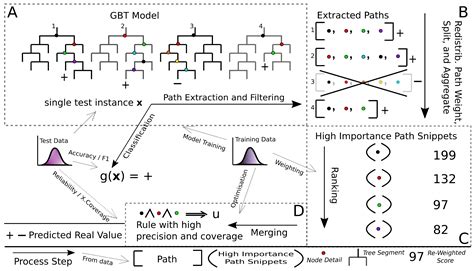 Gbt Hips Explaining The Classifications Of Gradient Boosted Tree Ensembles