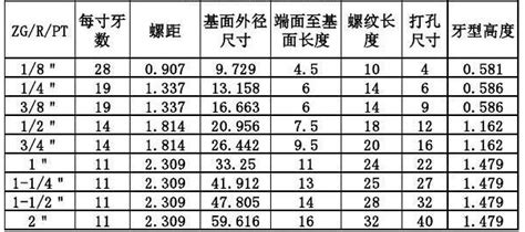 g3螺纹尺寸规格图 千图网