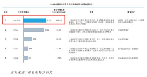 说品牌揭秘中国潮玩第一股泡泡玛特10年生长全过程 数英