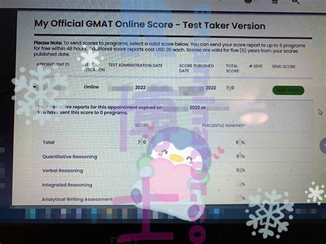 GMAT Cheating The Official Score For GMAT Is In Customers Who