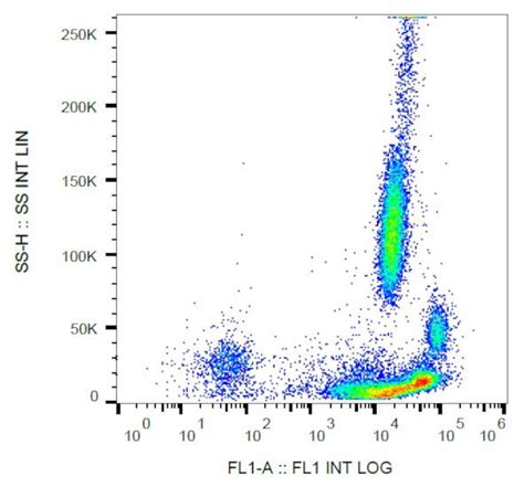 Beta 2 Microglobulin Monoclonal Antibody B2m 01 Fitc Ma1 19579