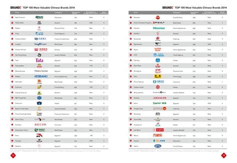 BrandZ 2014 Chinas Top 100 Brands Millward Brown PPT