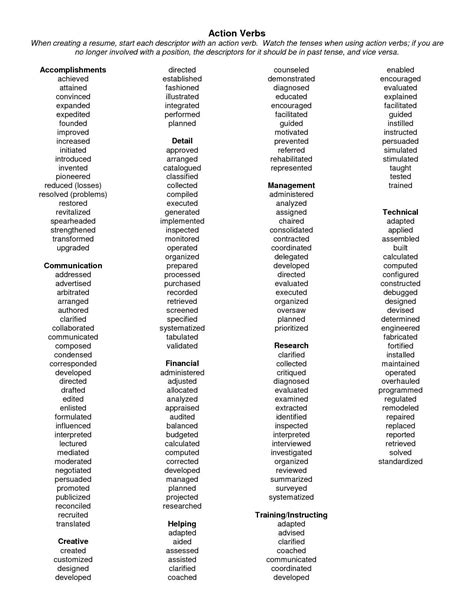 Action Verbs For Resume Nice Verb List For Resume Resume Template Line ...