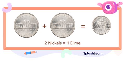 Difference Between One Dime And One Cent Outlet Fast Lisa Unibo It