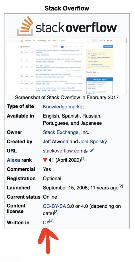 Stack Overflow Y Stackoverflow Screenshot Of Stack Overflow In February