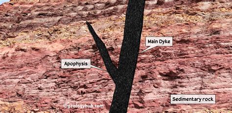 Apophysis Of Dyke Geology Tutorials Articles Photos