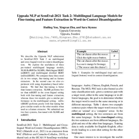 Uppsala NLP At SemEval 2021 Task 2 Multilingual Language Models For