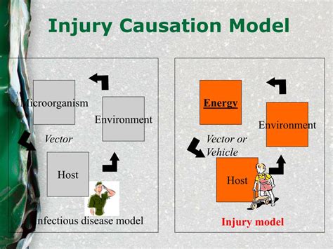 Ppt Risk Factors For Injuries In Western Asia Powerpoint Presentation