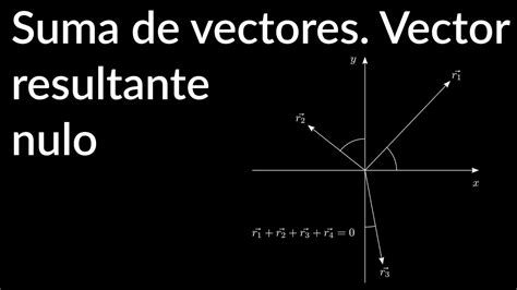 Suma Por Componentes Vector Resultante Nulo YouTube