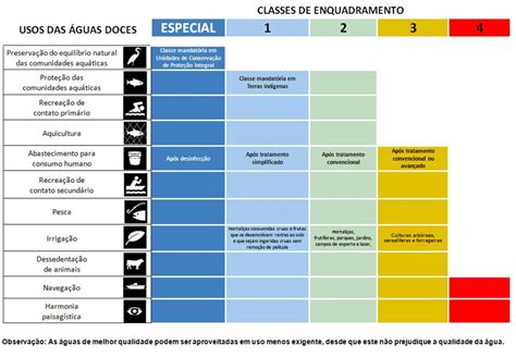 Enquadramento Dos Corpos H Dricos Comit De Bacias Dos Rios Maca E