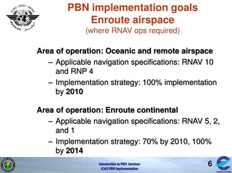 Ppt Icao Pbn Implementation Powerpoint Presentation Free Download