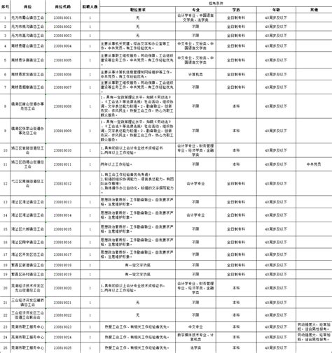 安徽芜湖市总工会面向社会招聘社会化工会工作者25人公告 事业单位招聘网 芜湖事业单位考试、应届生招聘、芜湖事业单位编制招考发布 事业