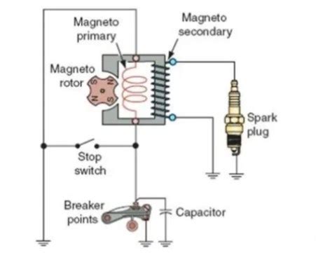 How A Motorcycle Magneto Ignition Systems Work | Reviewmotors.co