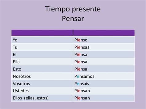 Verbo Pensar