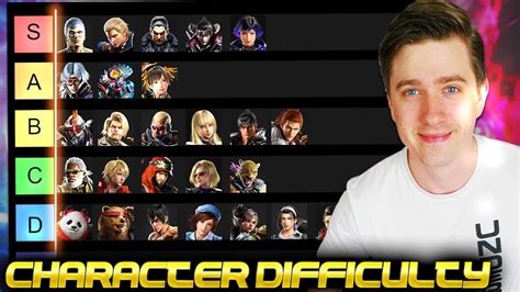 TheMainManSWE: Analyzing the Difficulty of Tekken 8 Characters