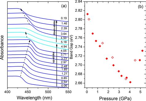 Pressure Driven Phase Transition In Two Dimensional Perovskite