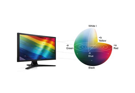 Delta E 2 Color Accuracy