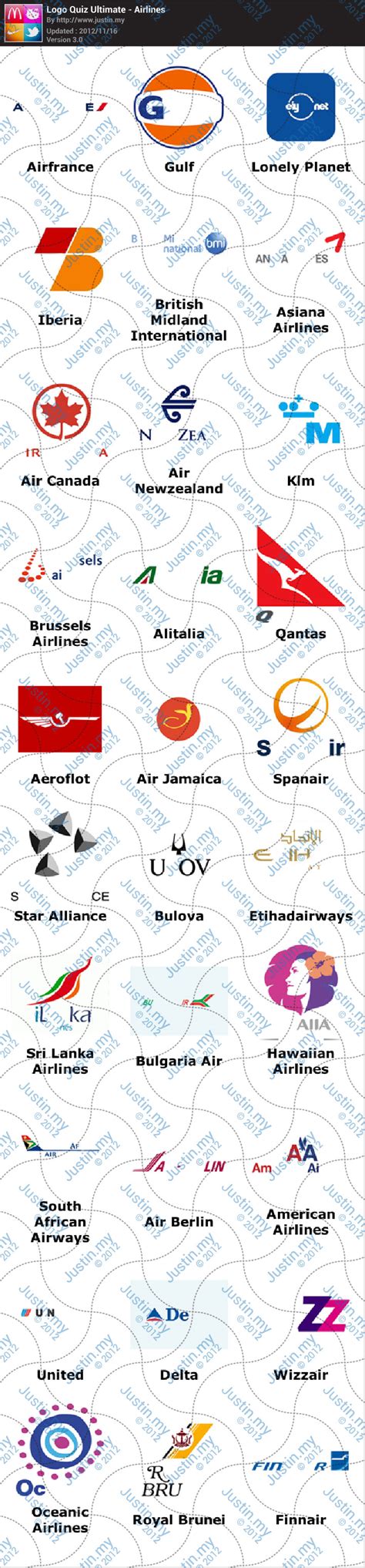 Logo Quiz Ultimate Answers for Android