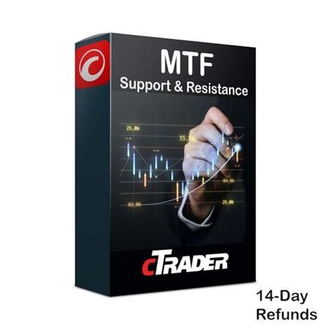 Ctrader Mtf Support Resistance Indicator Clickalgo