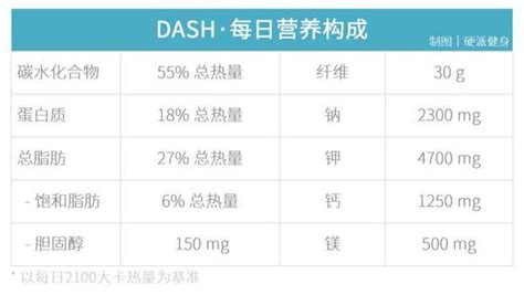 据说，这是世界上最健康的饮食方式？ 知乎