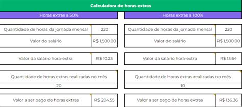 Como Montar Planilhas De Horas Extras E Banco De Horas Blog