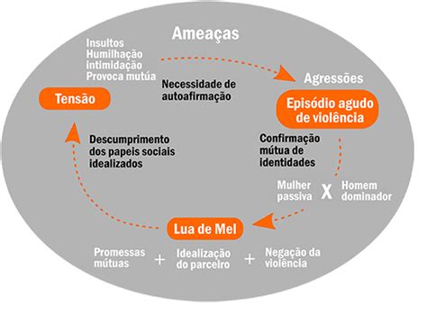 Tipos De Violências Tribunal De Justiça Do Estado Do Rio De Janeiro