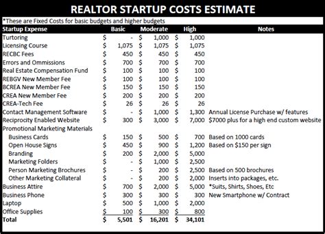 Real Estate Budget Spreadsheet with Real Estate Agent Budget Template ...